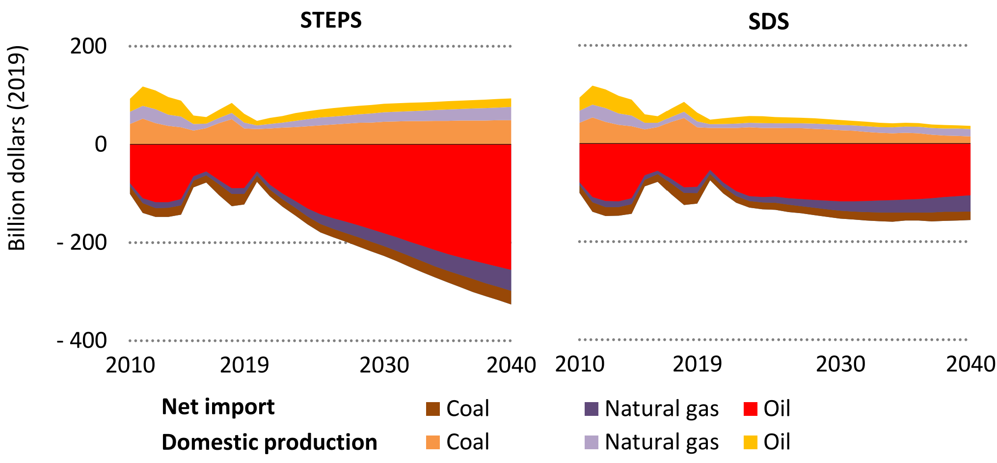 Meeting India’s NetZero Moment